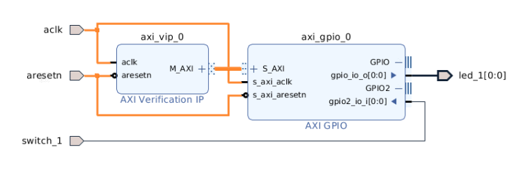 شبیه سازی AXI4-Lite با AXI VIP