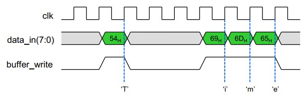 پیاده سازی ماژول UART در FPGA